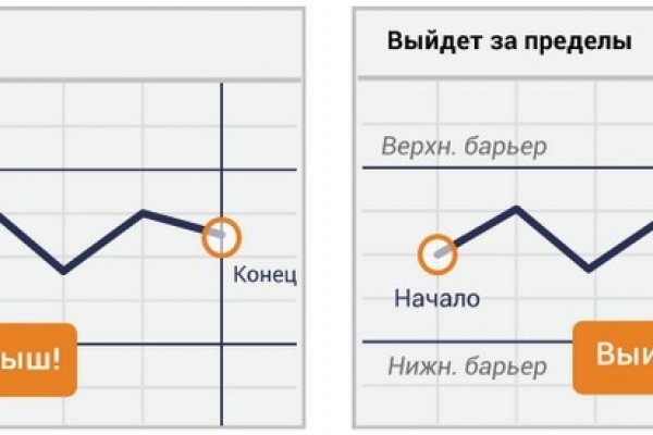 Кракен сообщество