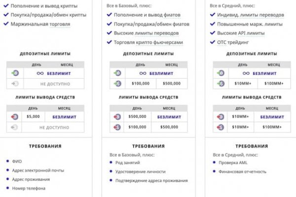 Кракен доставка оренбург